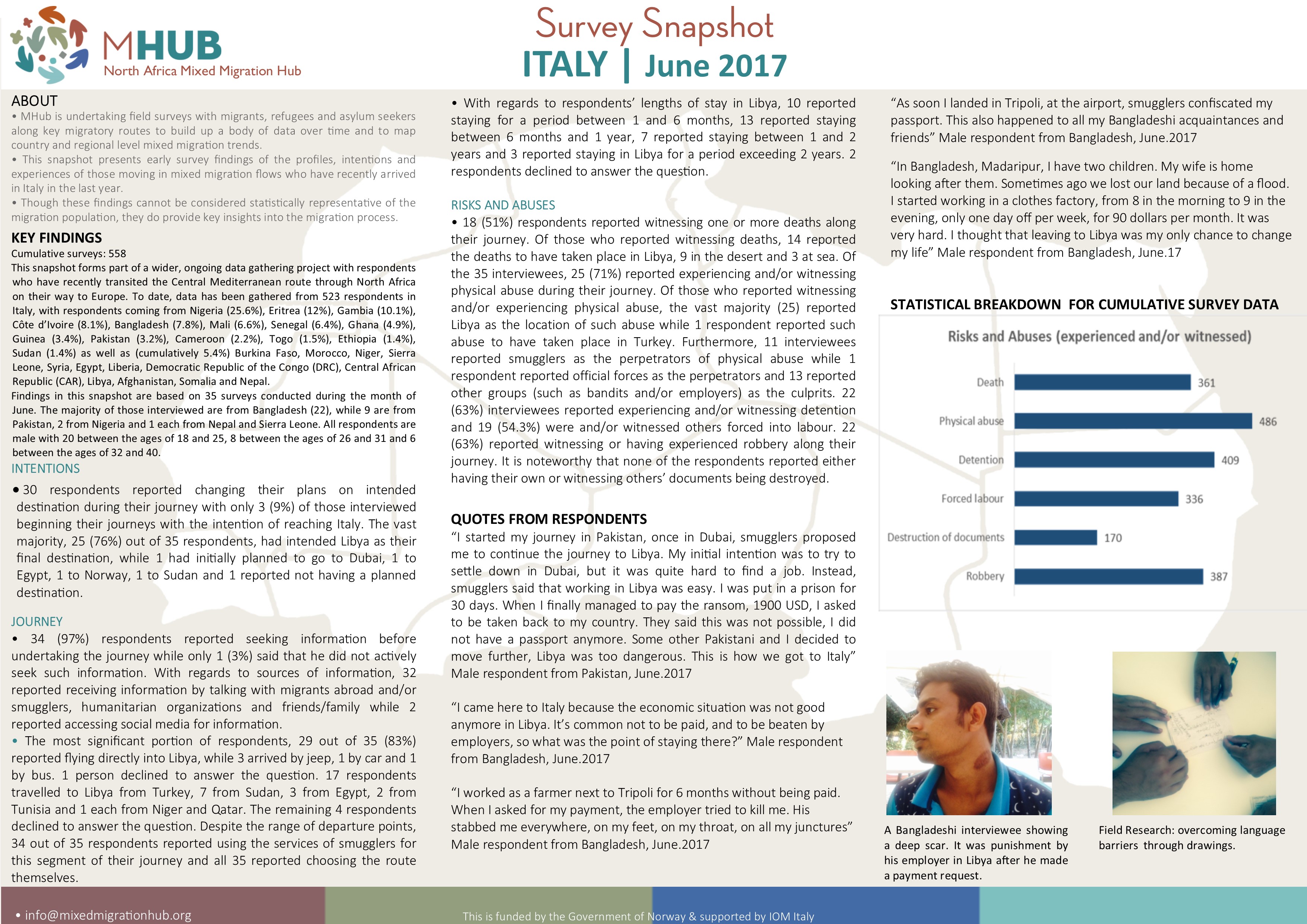 Italy - June 2017