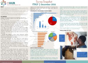 Italy - December 2016