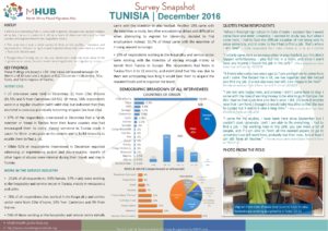 Tunisia - December 2016