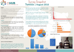 Tunisia - August 2016 | English