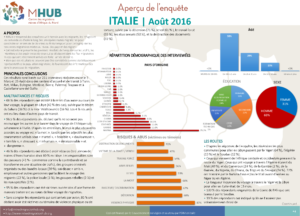 Italy - August 2016 | French