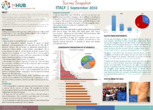 Italy - September 2016