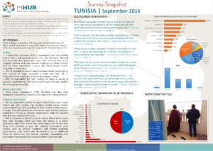 Tunisia - September 2016
