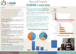 Tunisia - August 2016 | French