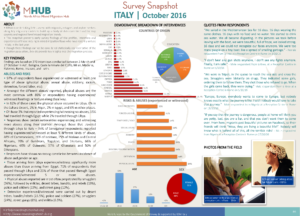 Italy - October 2016