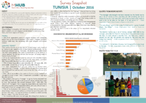 Tunisia - October 2016
