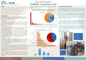 Tunisia - November 2016