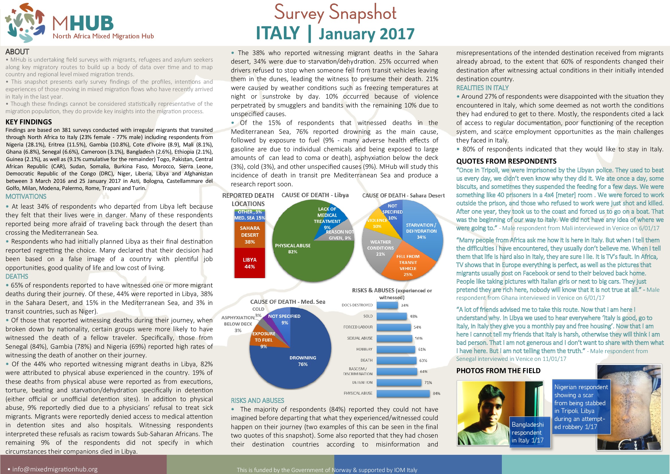 Italy - January 2017