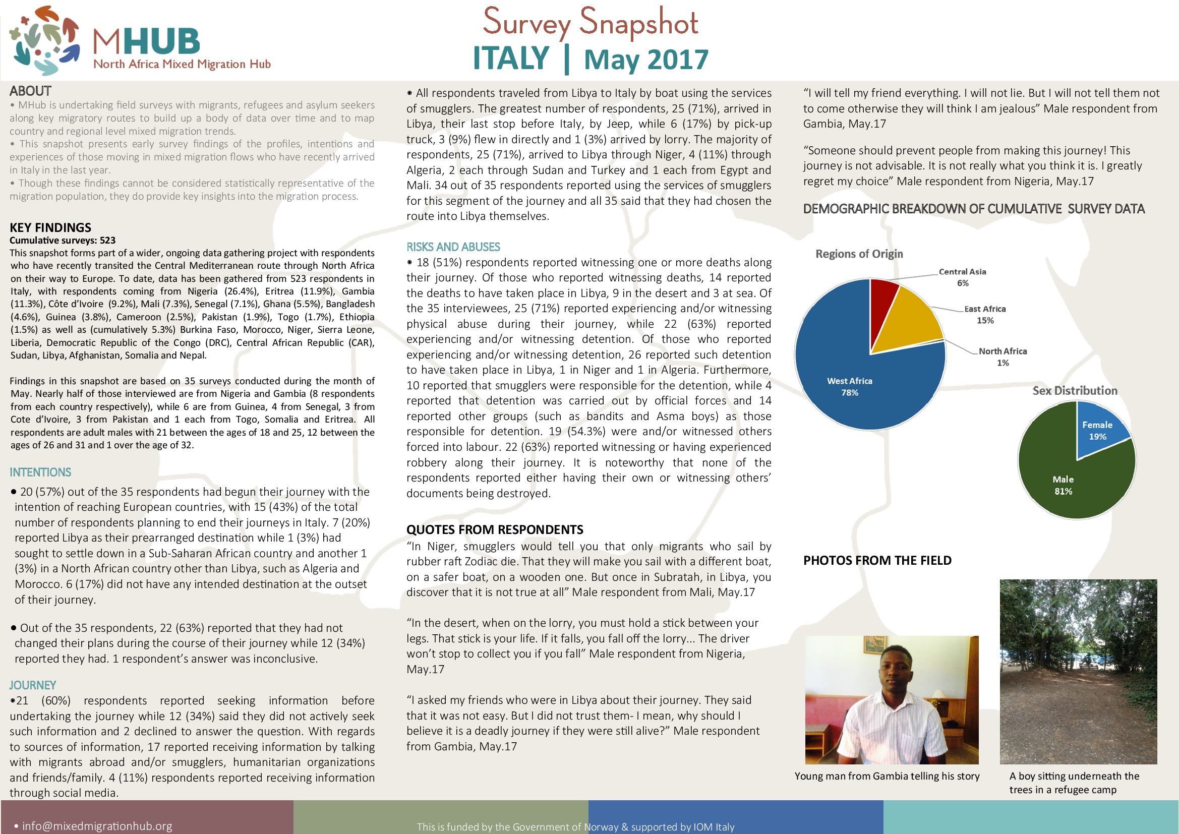 Italy - May 2017