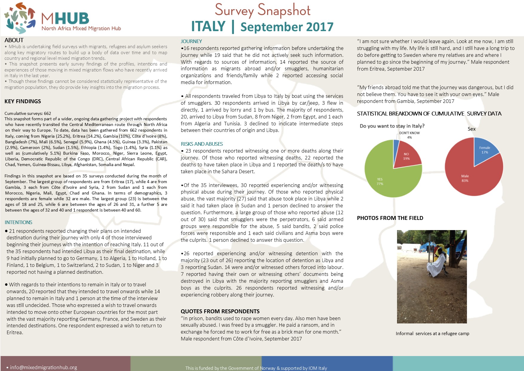 Italy - September 2017